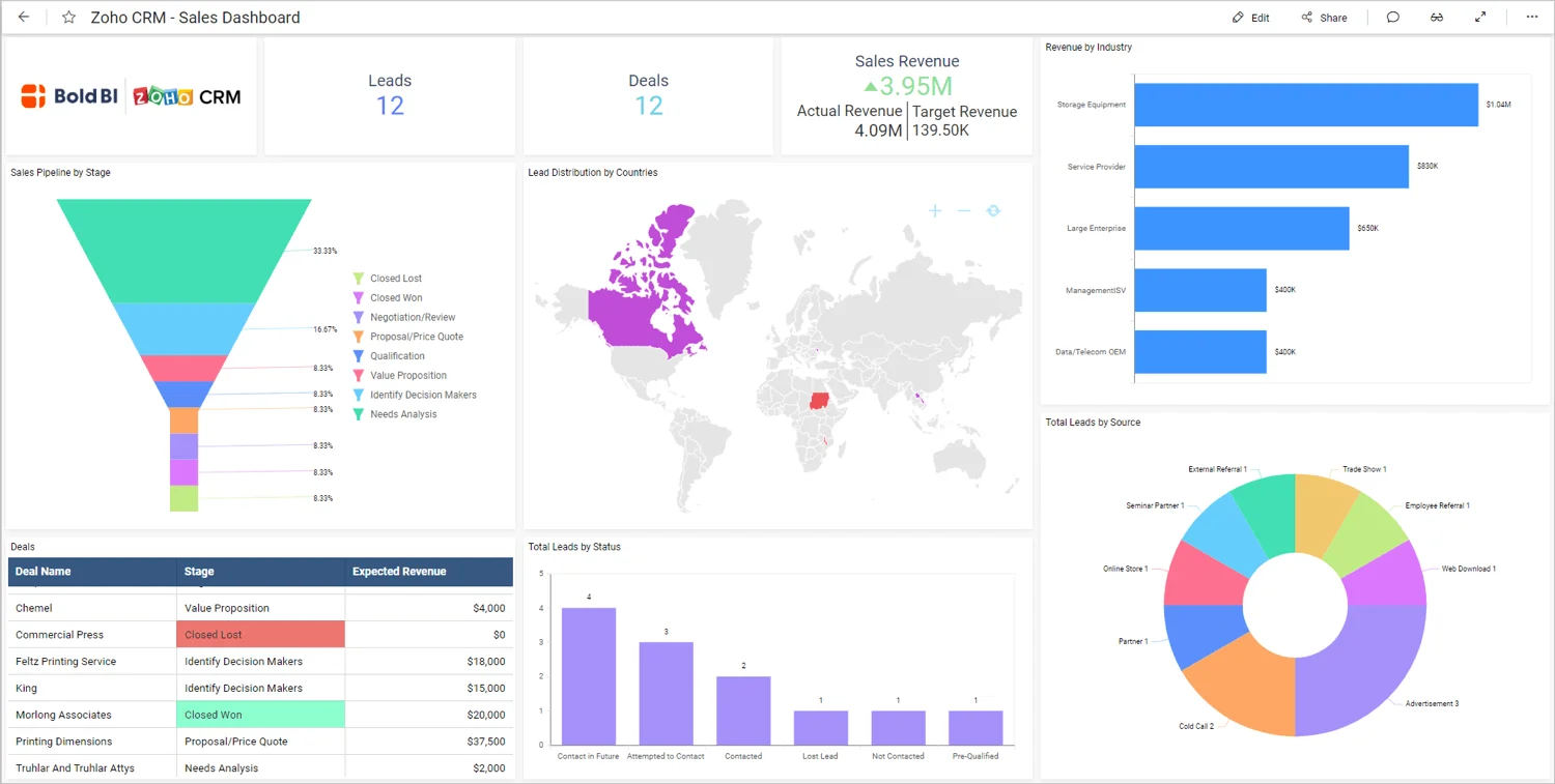 zoho-crm-sales-dashboard-v1